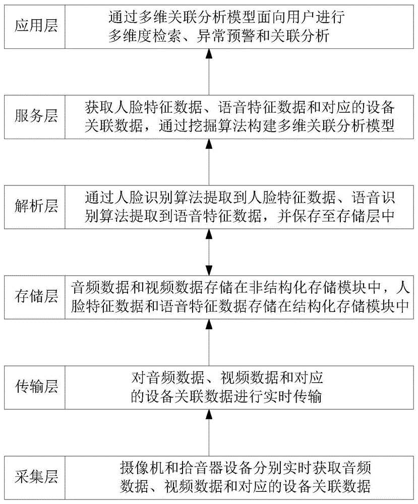 一种基于音视频处理系统的音视频智能识别处理方法与流程