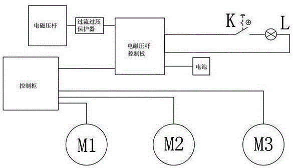 一种魔幻神灯游乐设备安全控制系统的制作方法