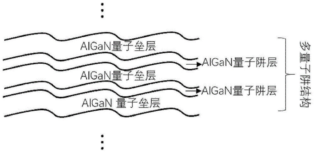 一种多量子阱结构,光电器件外延片及光电器件的制作方法