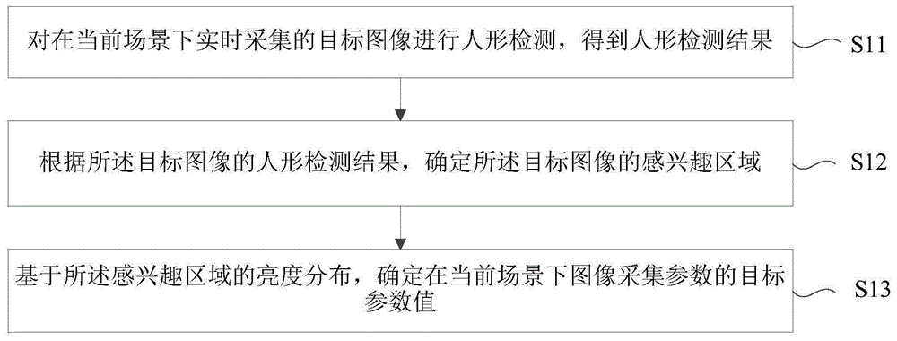 图像处理方法及装置、电子设备和存储介质与流程