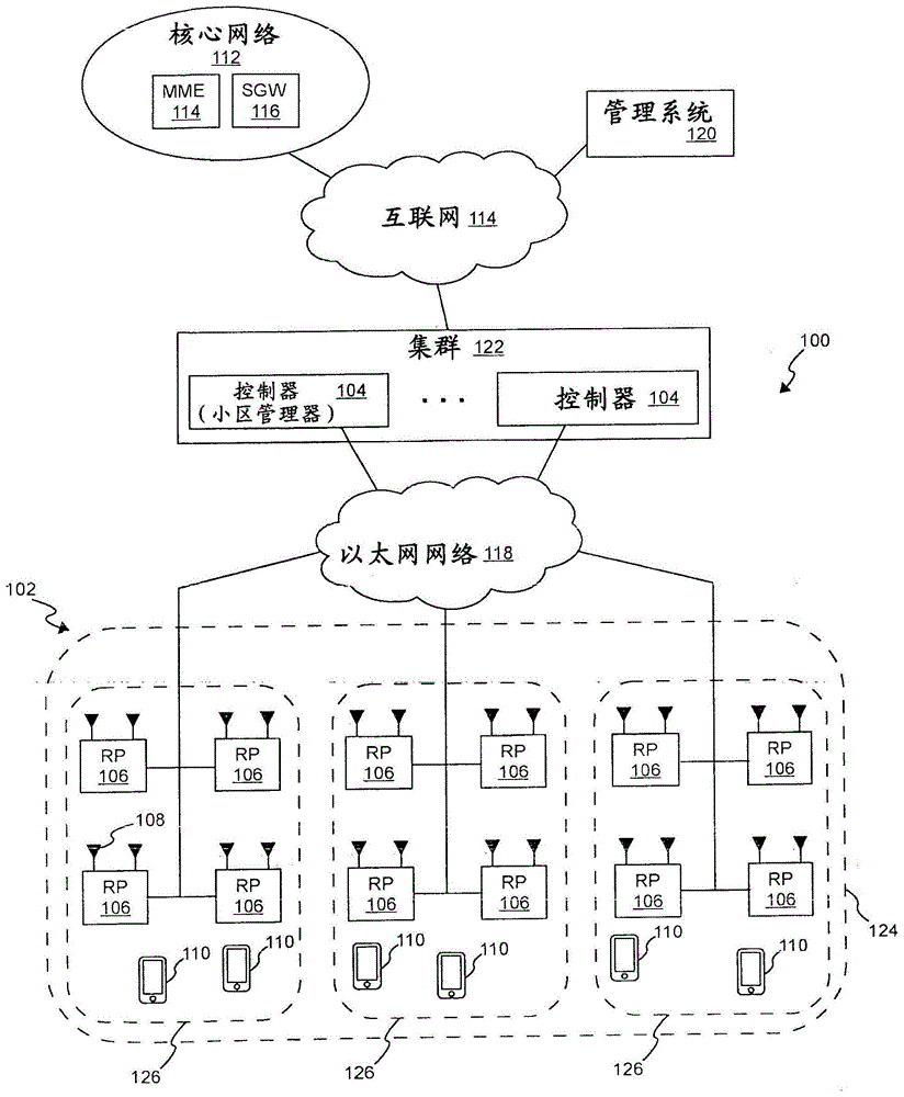 用于具有基带单元的集群的集中式无线电接入网络(C-RAN)系统的基于区的归位和调度的制作方法