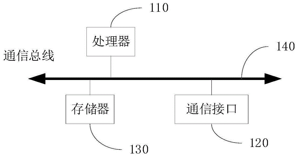 非侵入式负荷识别方法、装置及计算设备与流程