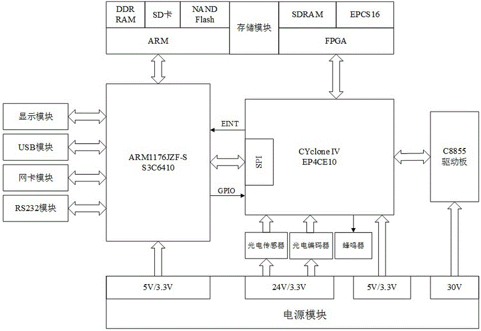 基于嵌入式Linux的高解析喷码机系统的制作方法