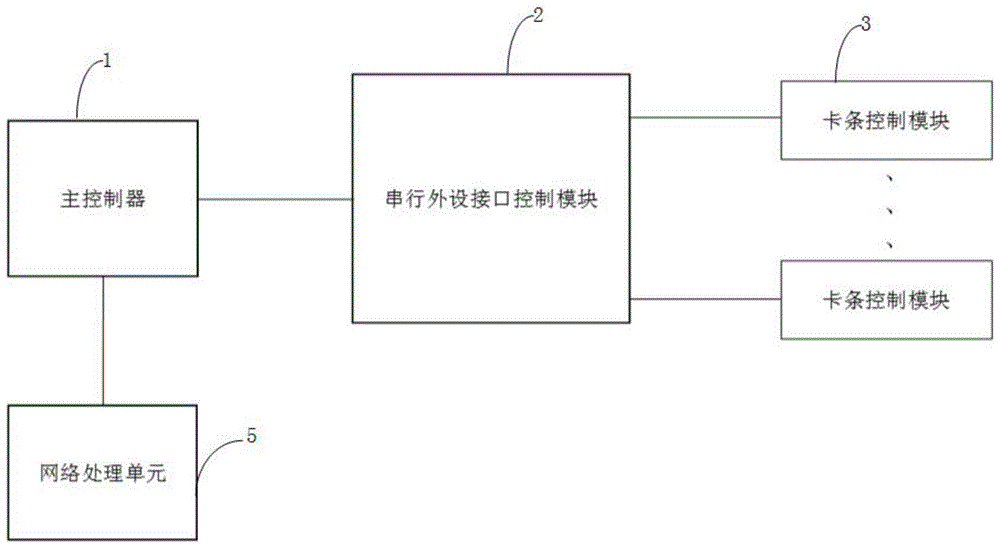 一种智能卡管理装置及方法与流程