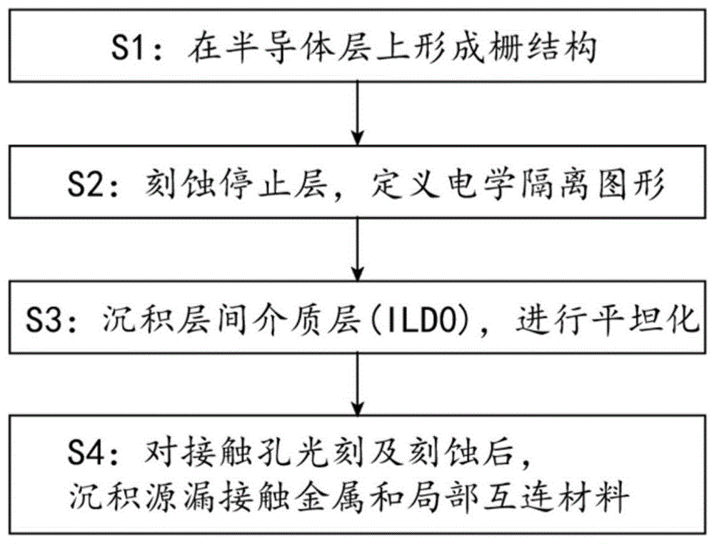 一种无掺杂晶体管器件制作方法与流程