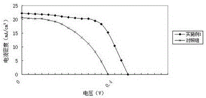 一种提高二维钙钛矿太阳能电池光电转换率的方法与流程