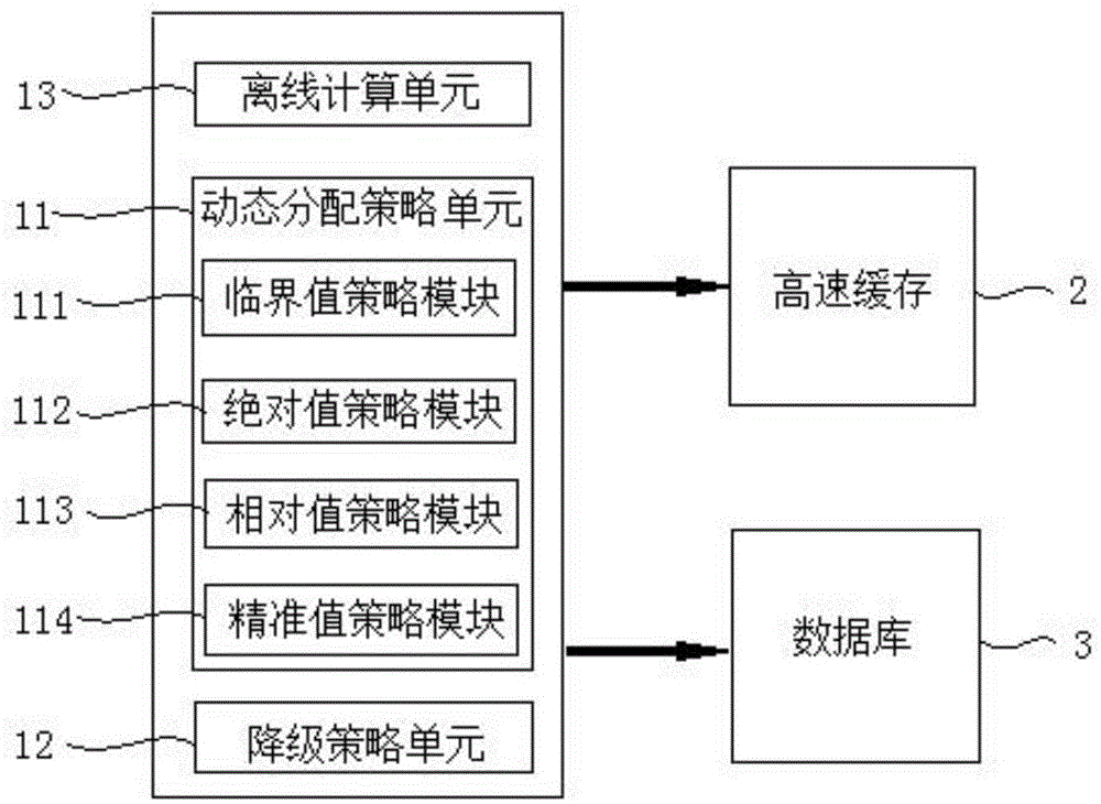 商家券库存智能分配方法、系统、电子设备及存储介质与流程