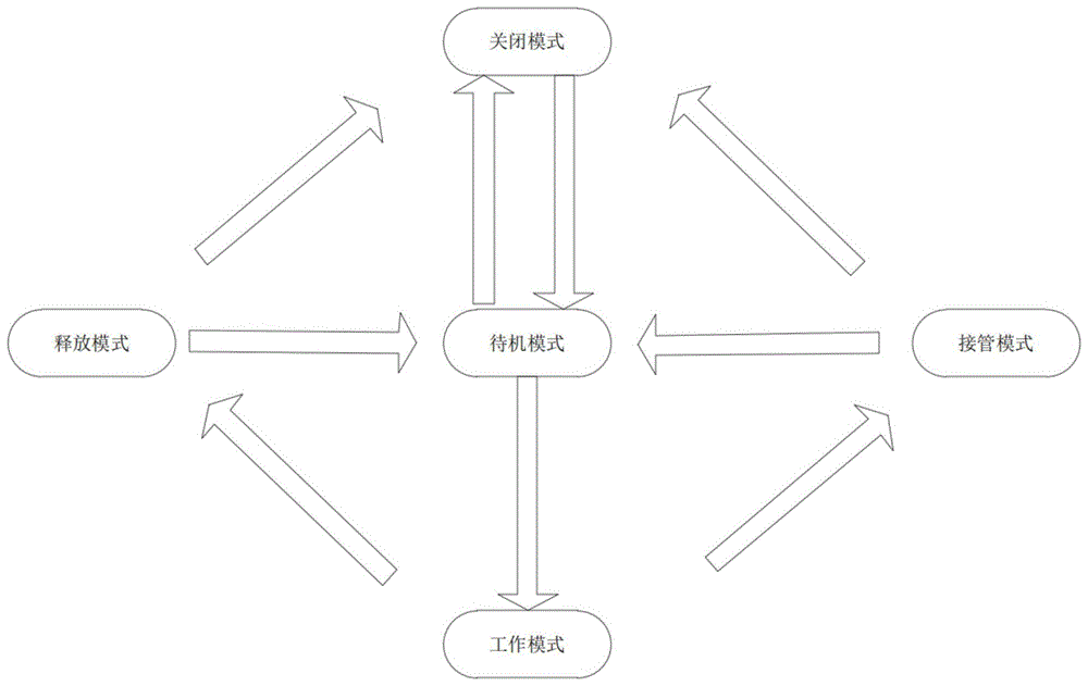 一种自动驻车保持系统的控制方法与流程