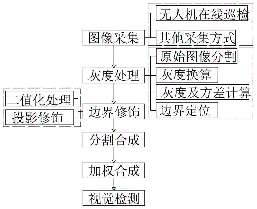 一种基于边界识别的电力通道自动化巡检数据处理方法与流程