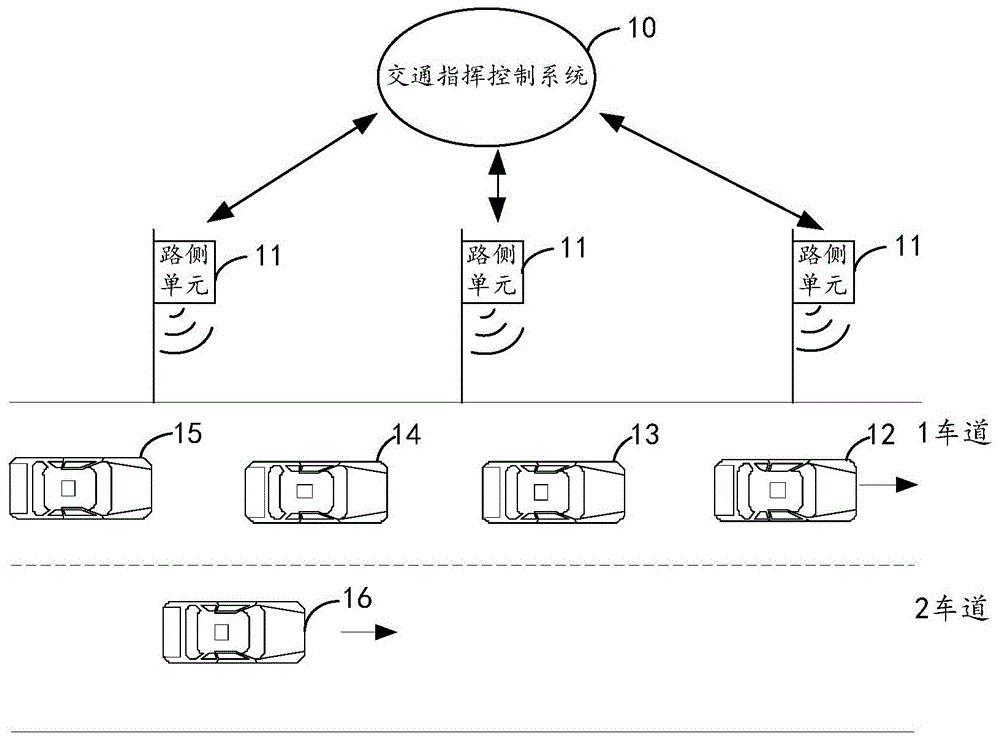 编队行驶的调整方法、装置、设备和计算机可读存储介质与流程