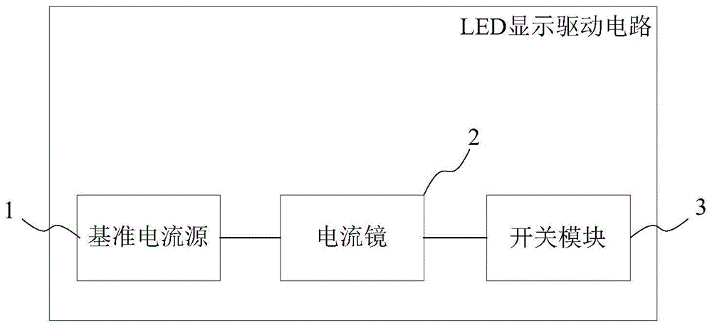 一种LED显示驱动电路、显示器及驱动芯片的制作方法