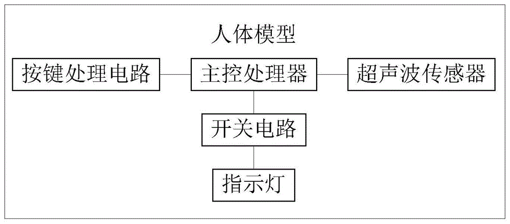 一种心肺复苏血液循环医用模拟人体模型及电路控制方法与流程