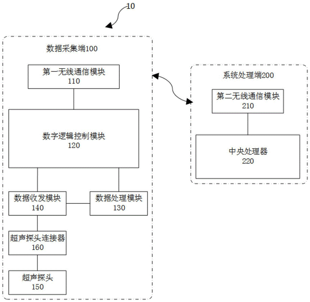 分体式超声探伤装置的制作方法