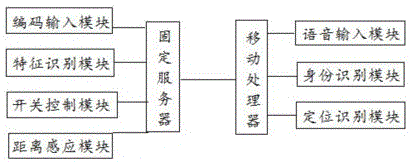 一种基于物联网的家庭照明控制系统的制作方法