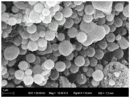 一种单分散AgO中空多孔微球及其制备方法和应用与流程