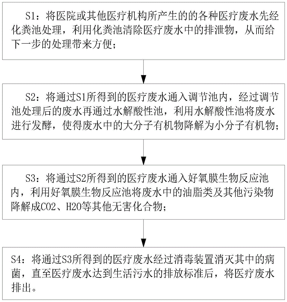 一种医疗废水处理工艺的制作方法