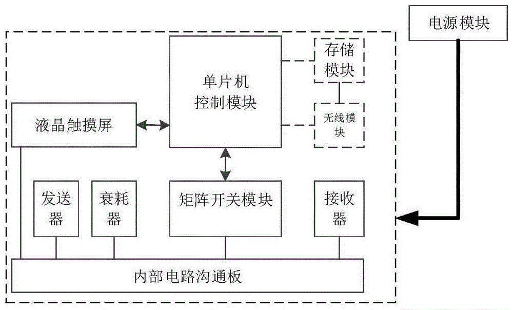 ZPW-2000型轨道电路辅助标调装置的制作方法