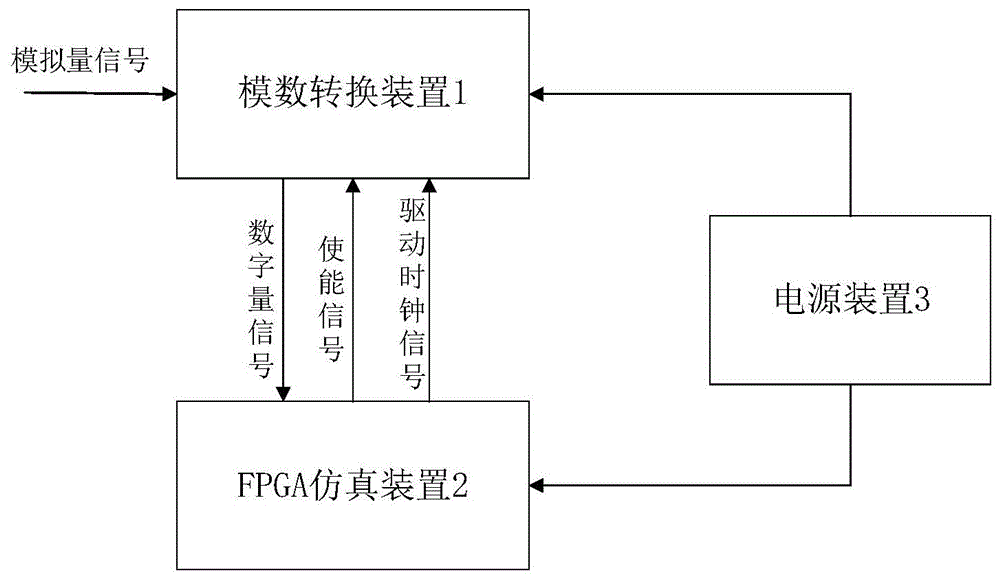 一种基于FPGA的综合能源系统实时仿真器模数接口的制作方法