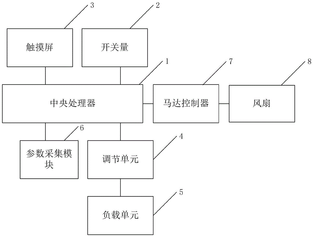 一种带触摸屏控制的负载箱的制作方法