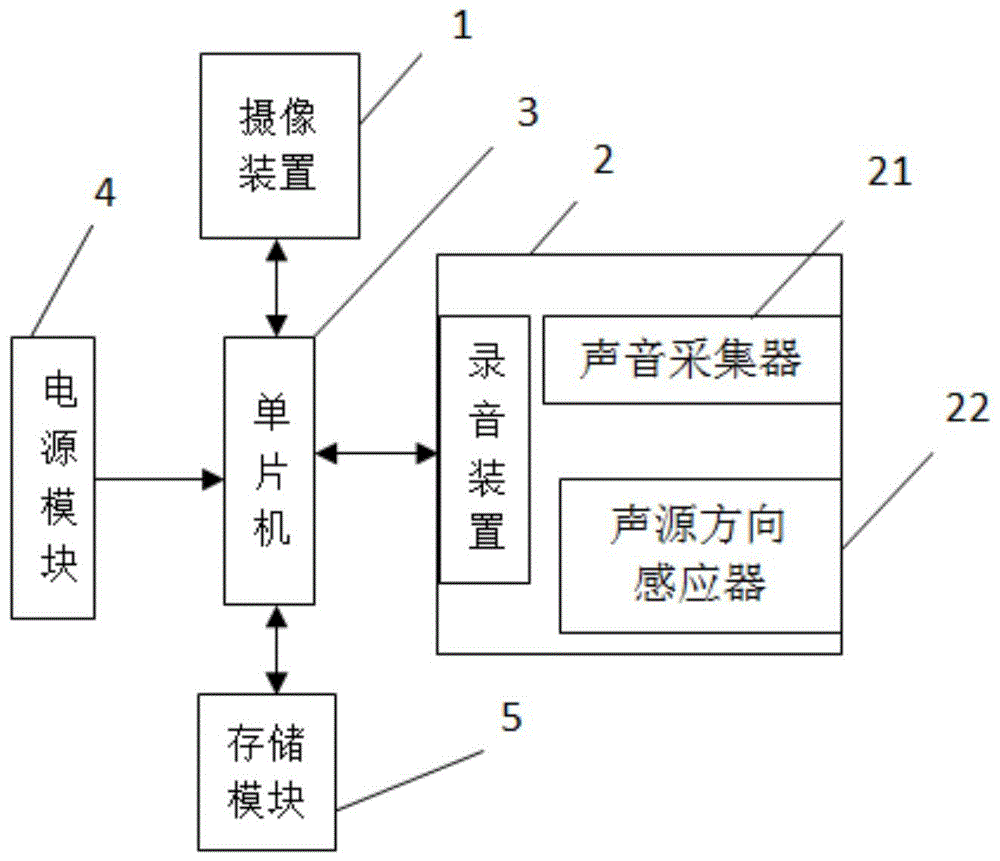 一种自调整图片声音采集装置的制作方法