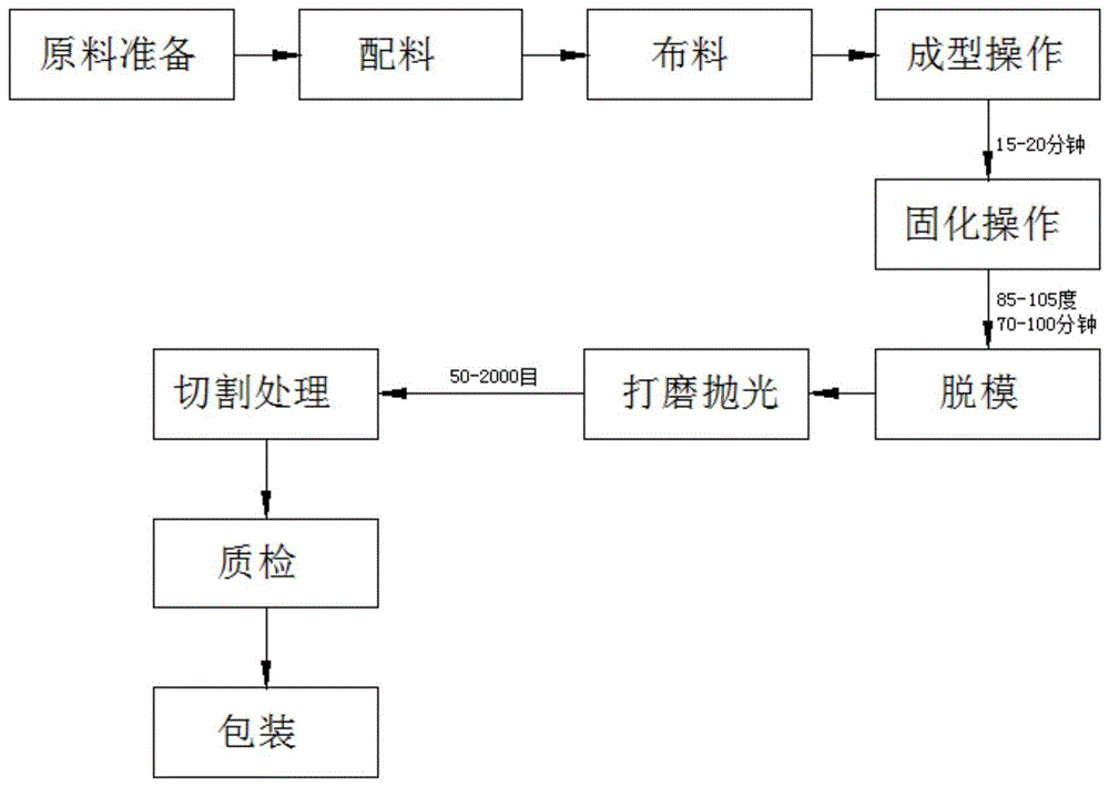 一种抗裂无机石英石板材及其制造方法与流程