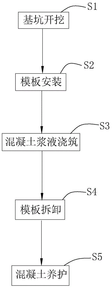 一种水池的施工方法与流程