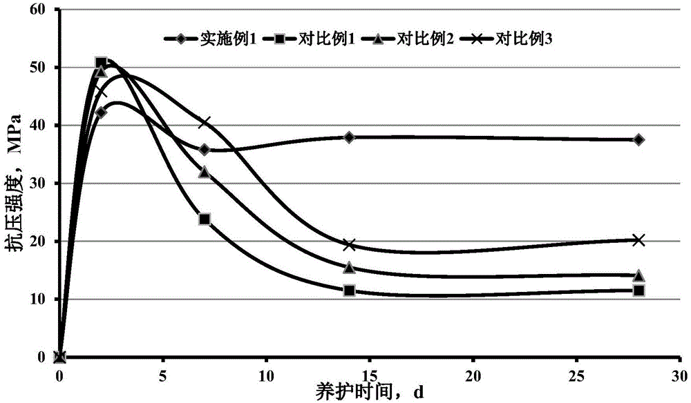 一种用于超高温深井的固井水泥及其制备方法和应用与流程