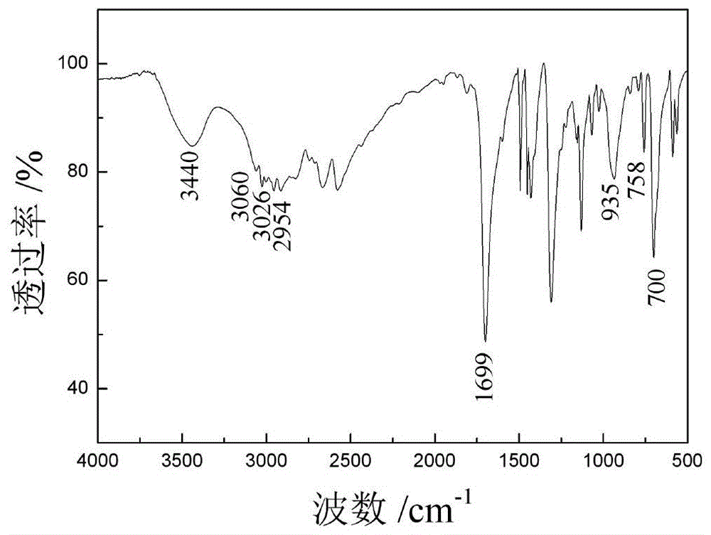 一种硫氨酯生产过程中副产品2巯基乙酸钠的利用方法与流程