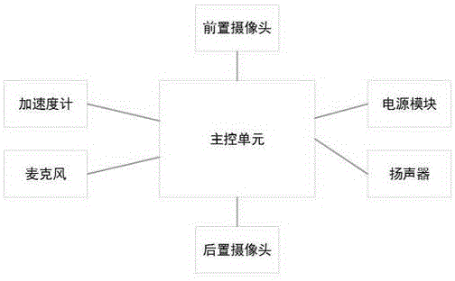 一种分时租赁运营服务终端及系统的制作方法