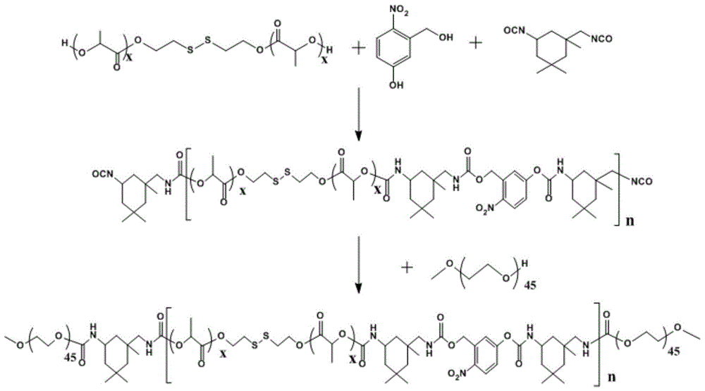 一种具有光、还原双响应的两亲性聚氨酯共聚物的制备的制作方法