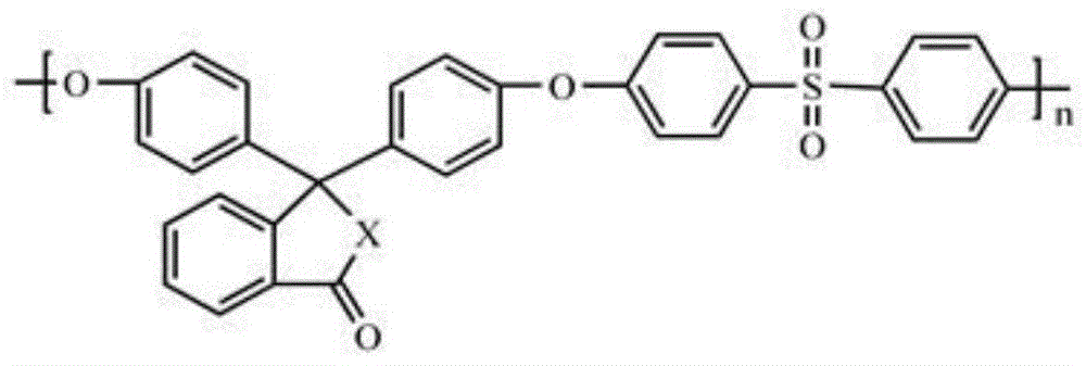 本发明属于高分子材料领域,具体涉及一种cardo型聚醚砜聚合物,薄膜