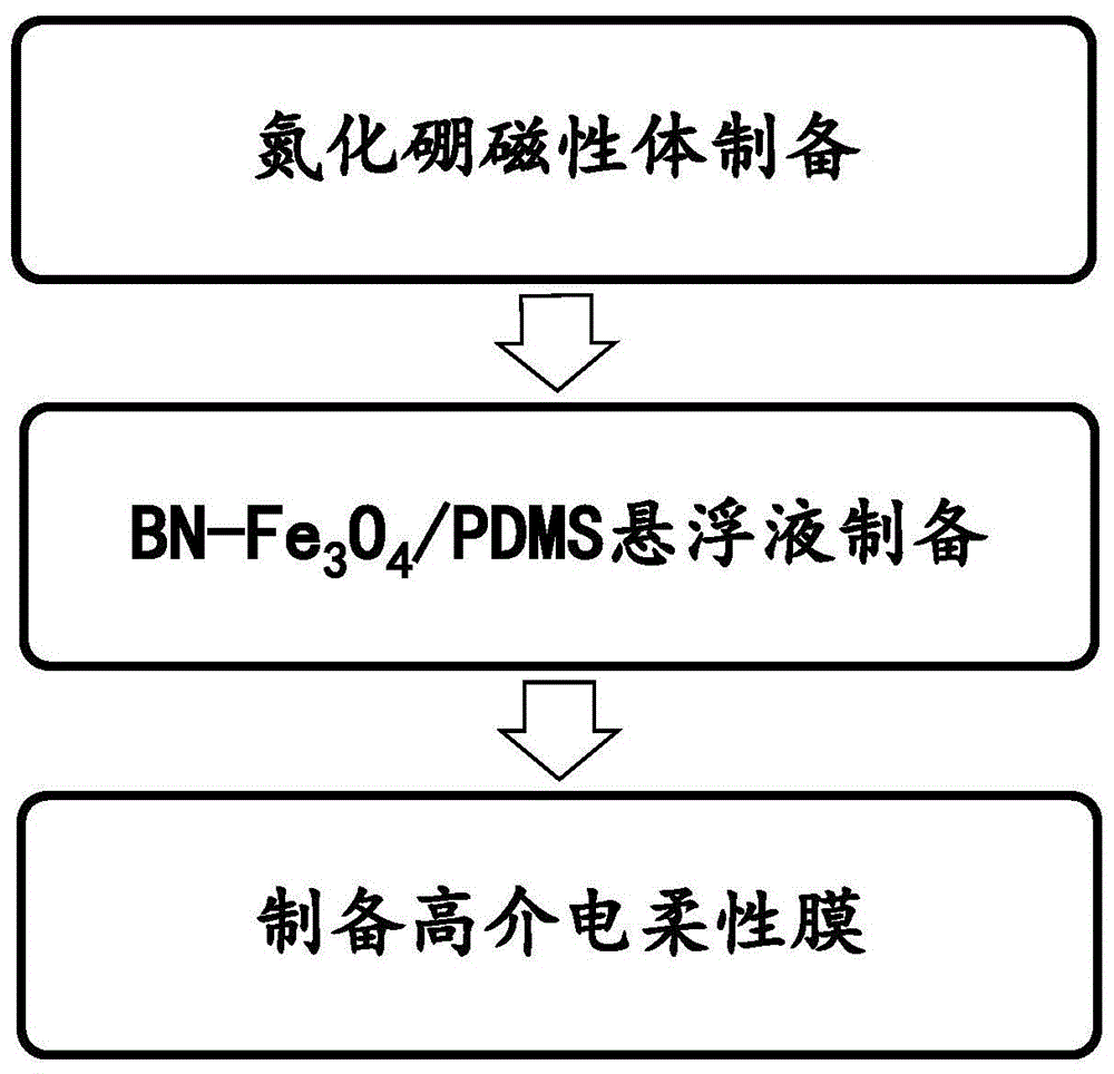 一种取向氮化硼复合膜的制备方法与流程