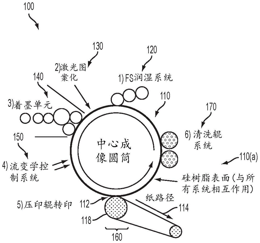 水性透明油墨组合物的制作方法