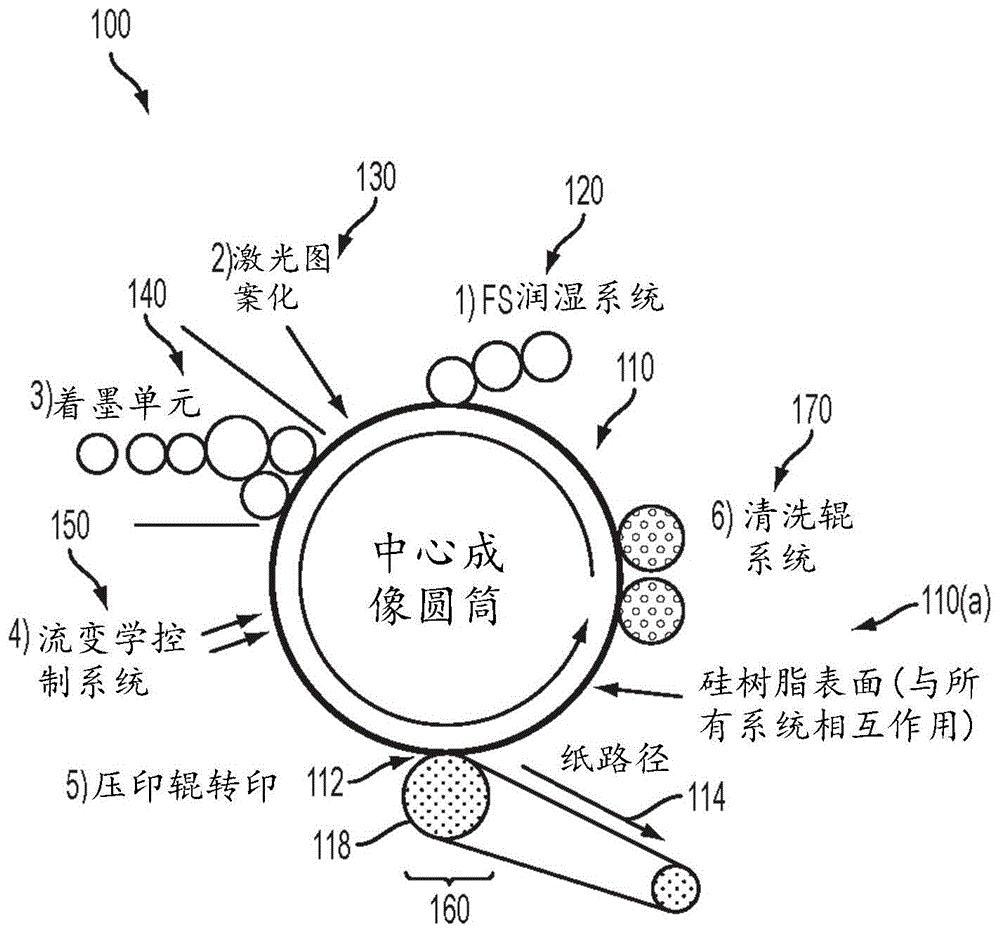 含有聚合物添加剂的水性油墨组合物的制作方法