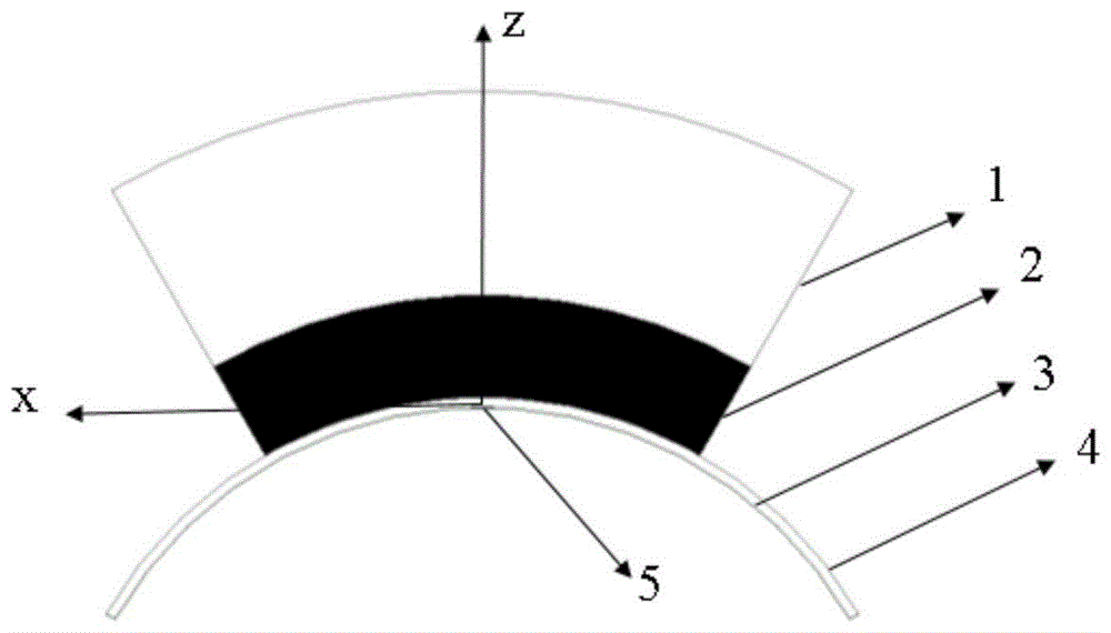 一种小型化斜波束超宽带共形介质谐振器天线的制作方法