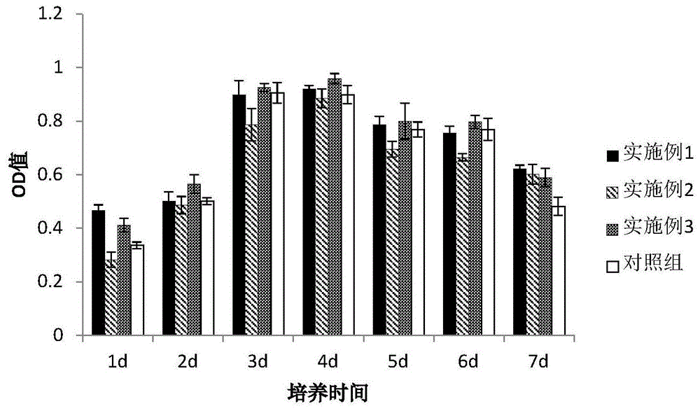 人脐带间充质干细胞无血清培养基和制备方法及人脐带间充质干细胞无血清培养液获取方法与流程