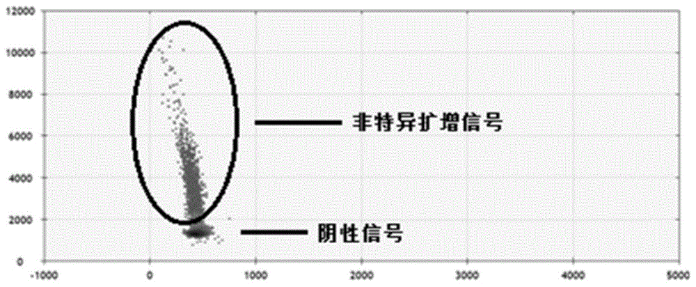 一种用于检测人EGFR基因突变的数字PCR试剂盒的制作方法