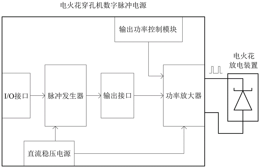 数字脉冲电源和应用其的电火花穿孔机的制作方法