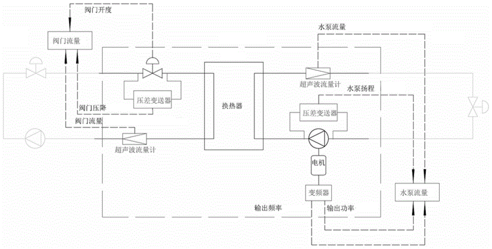 一种用于供热系统虚拟计算流量的方法与流程