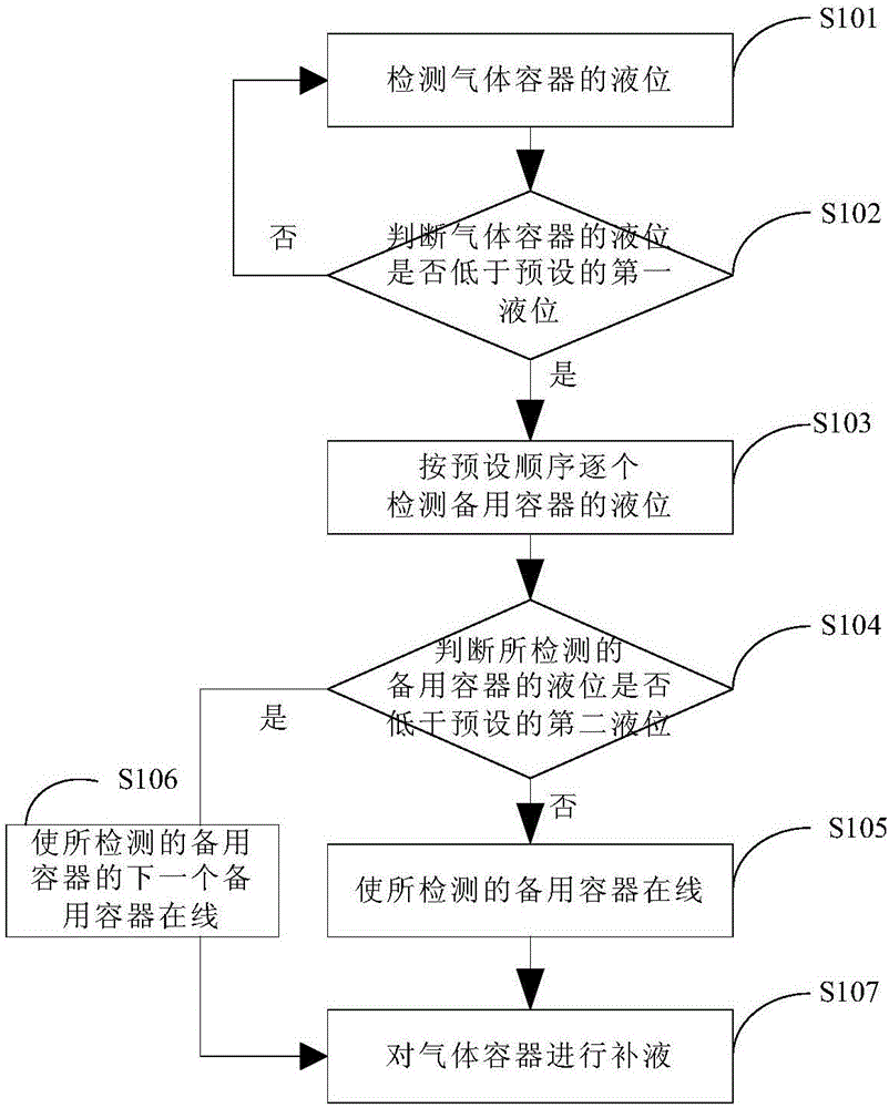 补液方法与流程