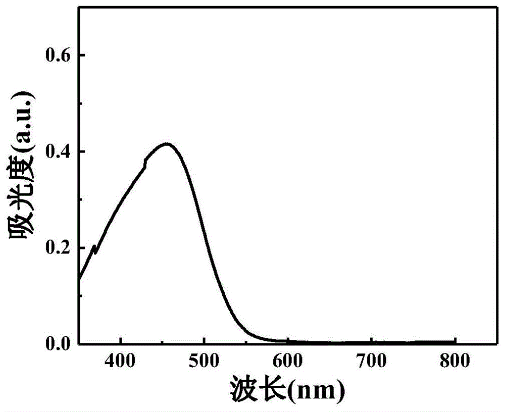 一种泡沫钛合金光阳极的光催化层原位改性方法与流程