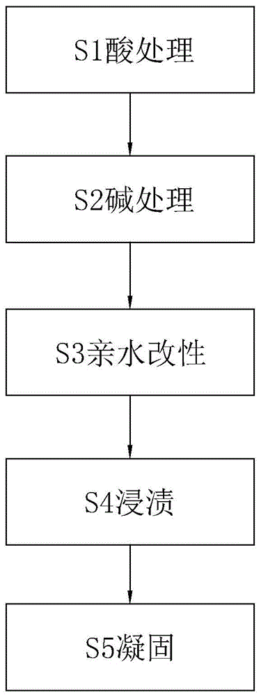 一种PU合成革的生产工艺的制作方法