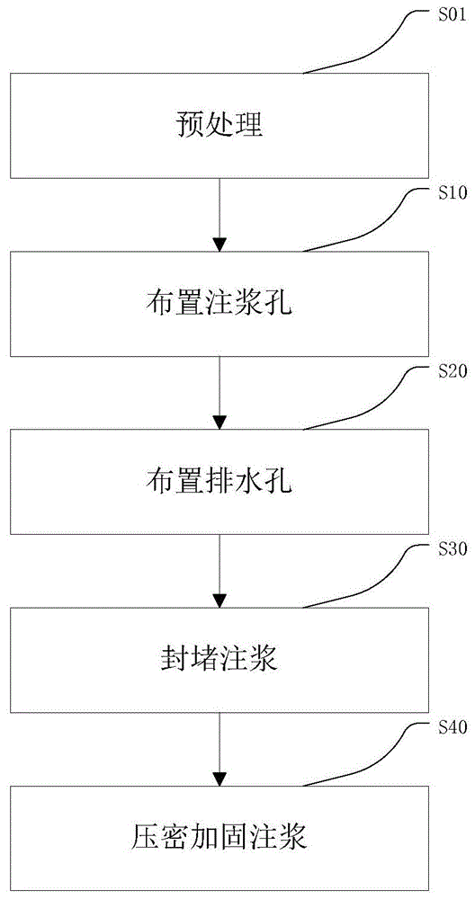 一种公路路基病害治理方法与流程