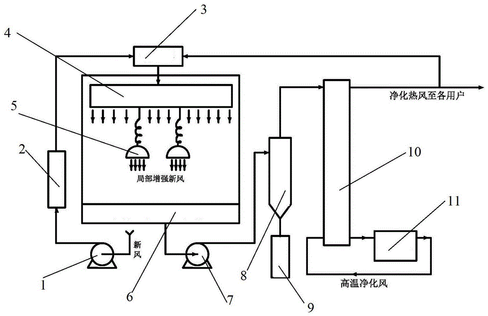 一种用于净化含可燃污染物厂房空气的装置的制作方法