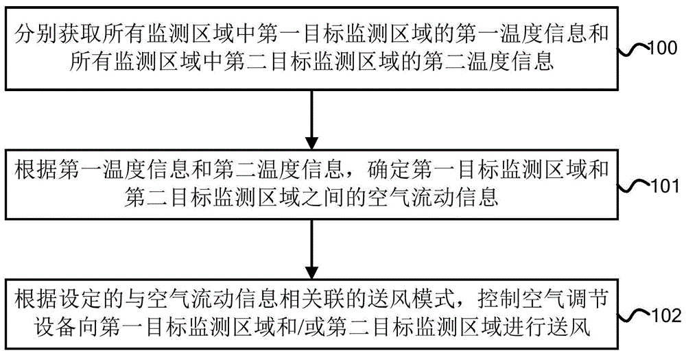 室内空气质量的监控方法、装置、设备和存储介质与流程