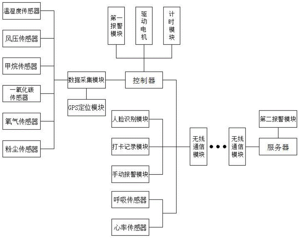 一种矿用多参数移动巡检装置及检测方法与流程