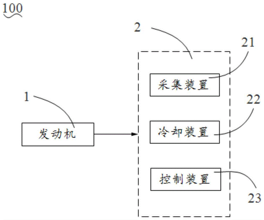 多传感耦合发动机温控系统的制作方法