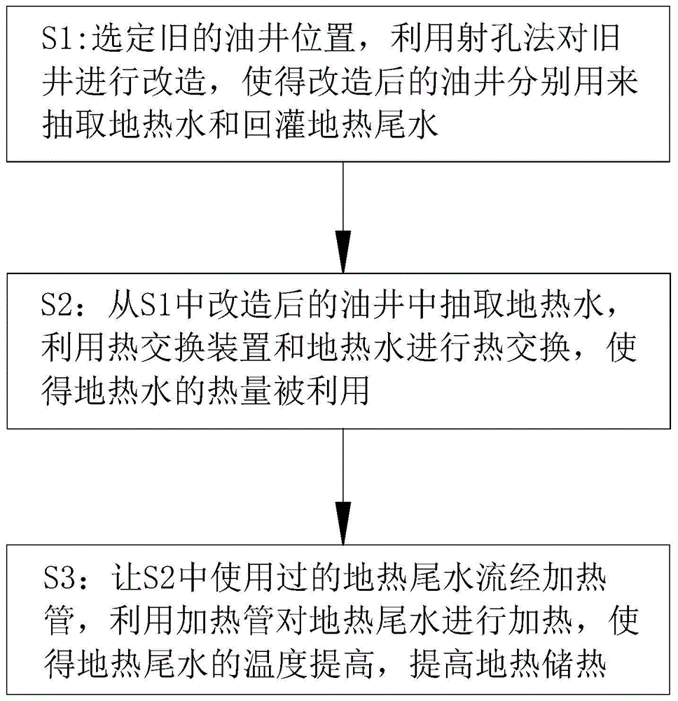 一种利用旧井开发地热能的方法与流程