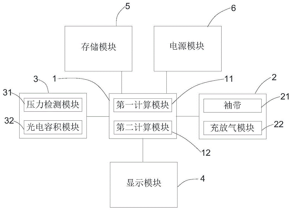 一种血压测量装置的制作方法