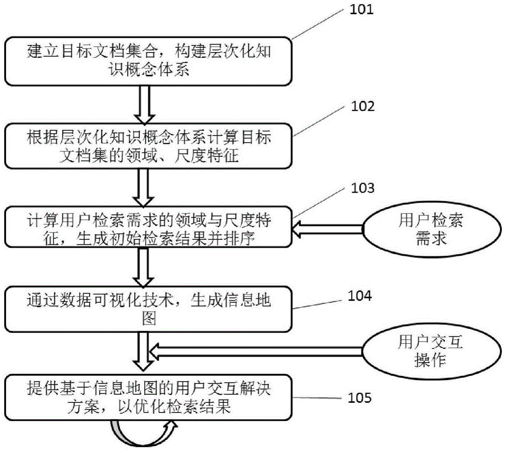 一种面向信息检索的信息地图生成方法及其动态更新方法与流程